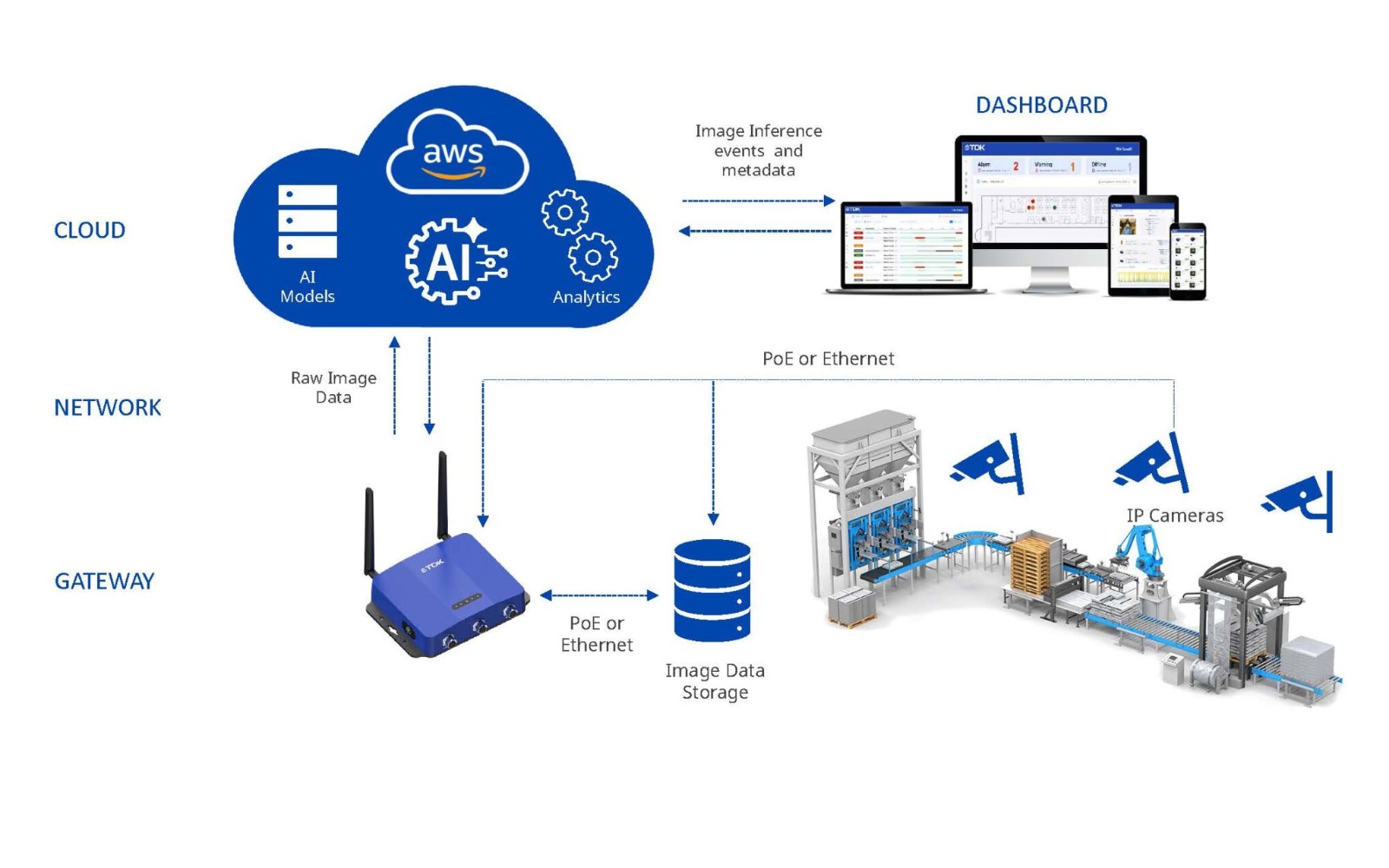 TDK Launches edgeRX Vision for High-Speed AI Defect Detection at the Edge